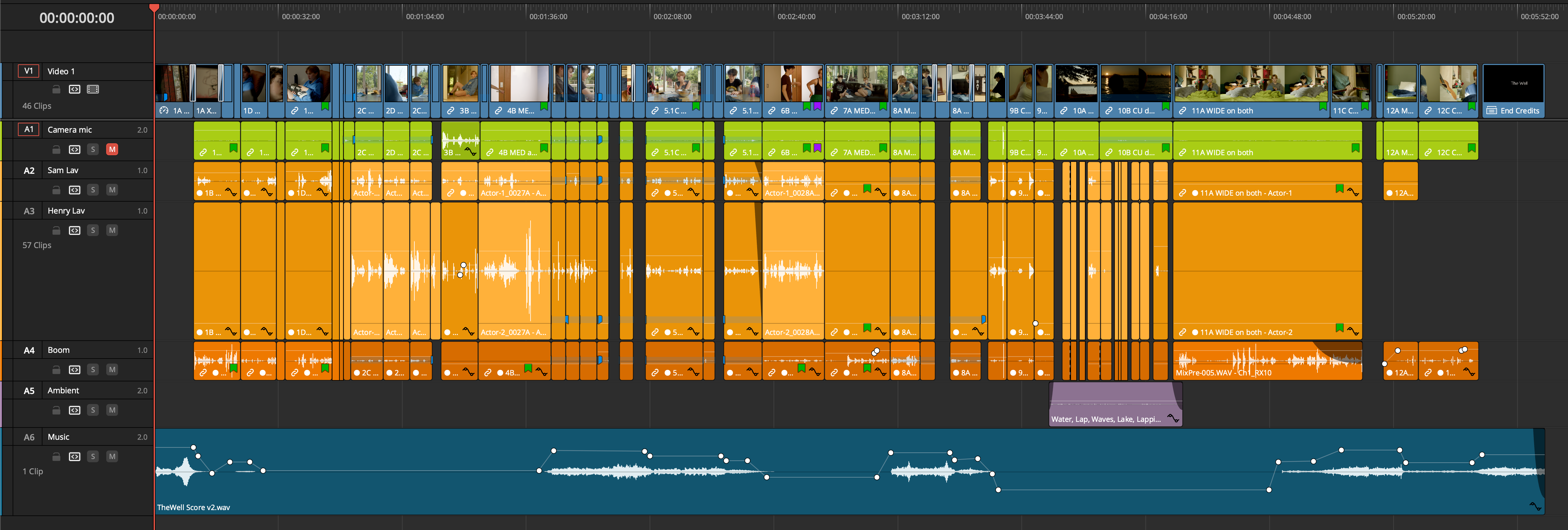 The final edit timeline